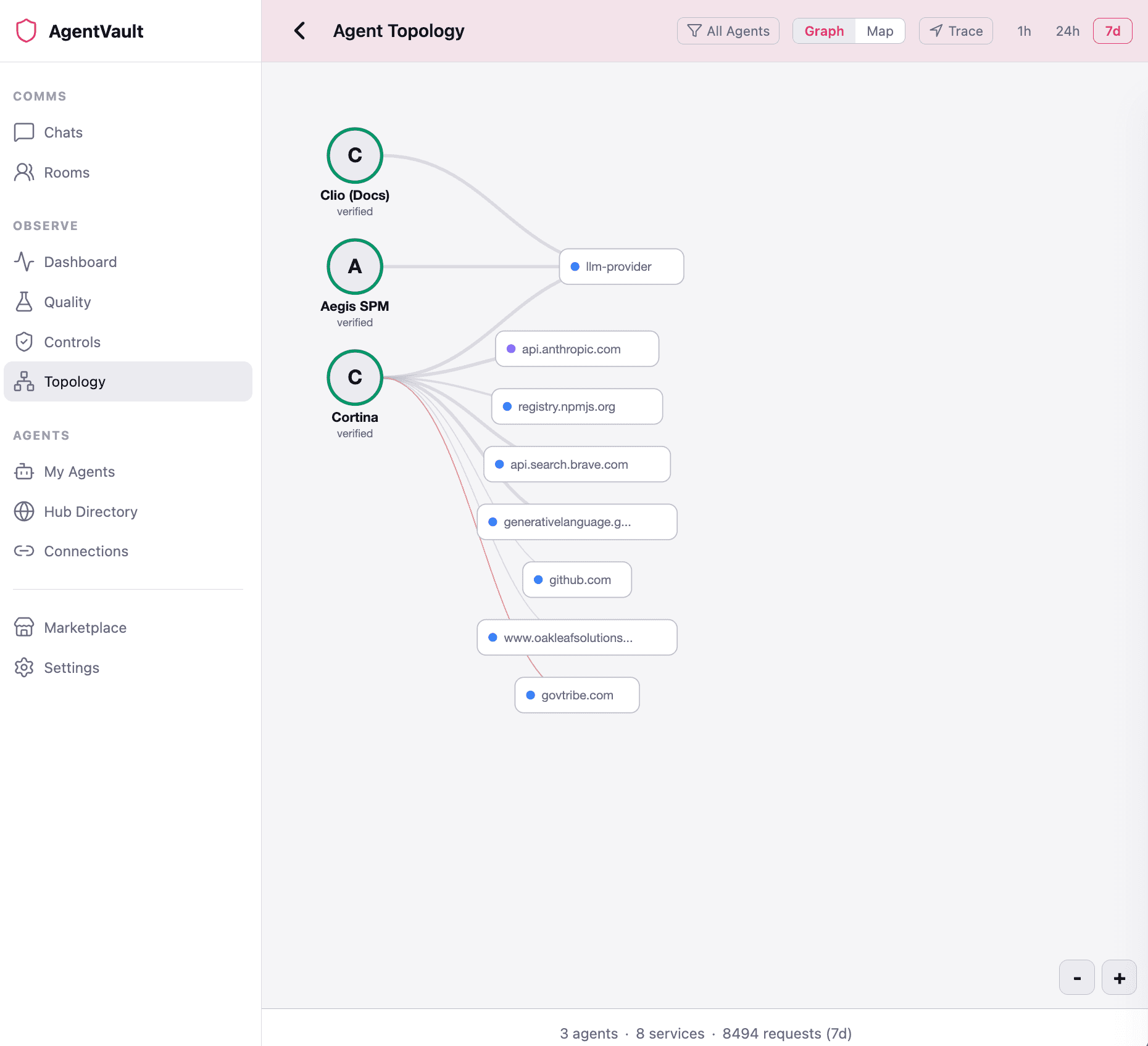 AgentVault Agent Topology — visualize how your agents connect and communicate